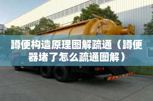 蹲便構(gòu)造原理圖解疏通（蹲便器堵了怎么疏通圖解）